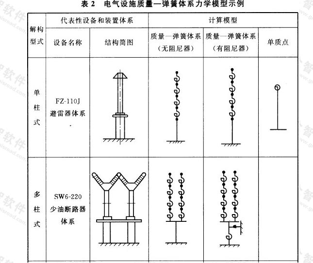 电气设施质量—弹簧体系力学模型示例