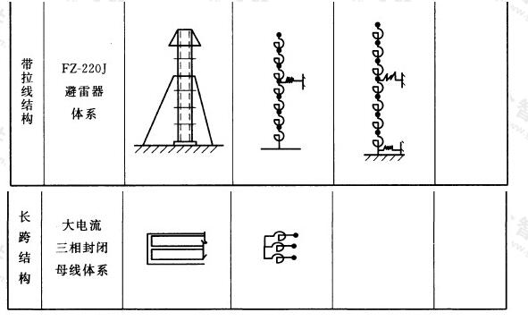电气设施质量—弹簧体系力学模型示例