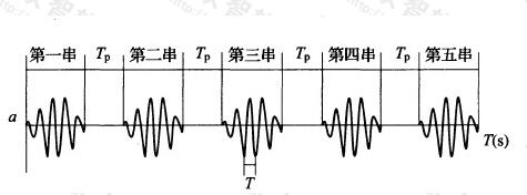 正弦拍波