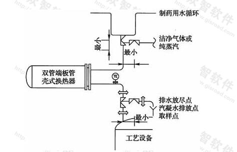 图17 用水点后设换热器做法