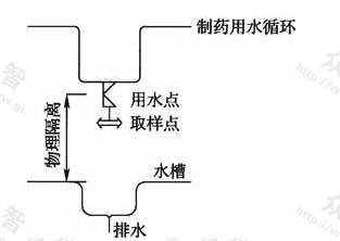 图18 用水点下接水槽做法