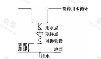 图19 用水点下带软管做法