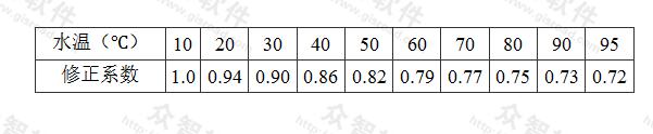 表2 直管段摩擦压力降的温度修正系数