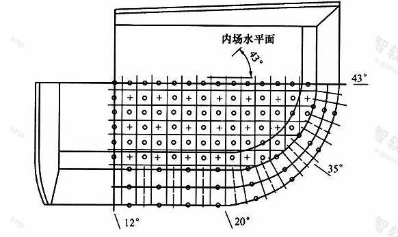 图8.2.2-6场地自行车场地的照度计算和测量网格点布置图