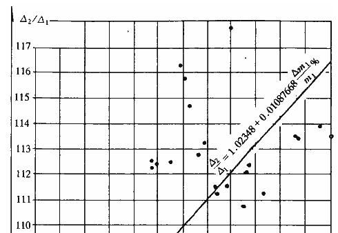  一般工业厂房△2/△1与（△m/m）％(上柱)关系 