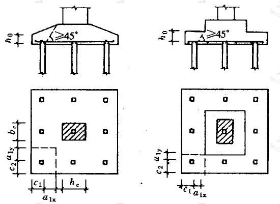 矩形承台角桩冲切验算