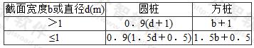 桩身截面计算宽度b0(m)