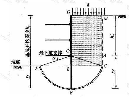 坑底抗隆起计算简图