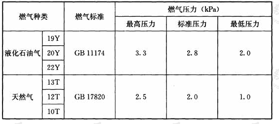 燃气热泵空调系统使用的燃气压力