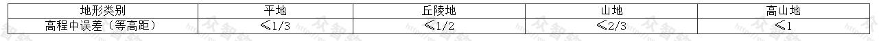 等高线插求点的高程中误差