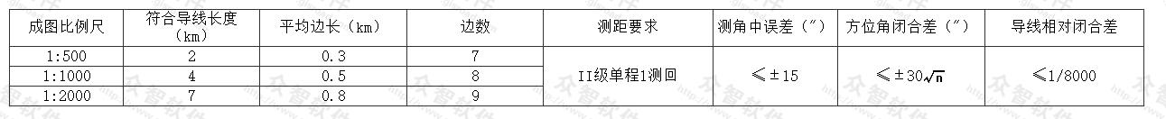 联测像控点的光电测距导线的主要技术要求