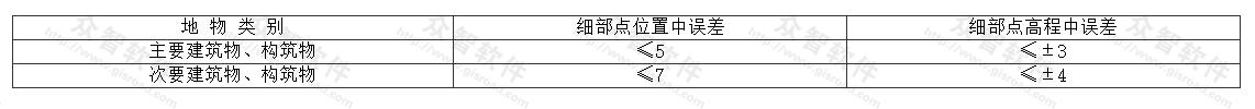 细部点位置与高程中误差(cm) 