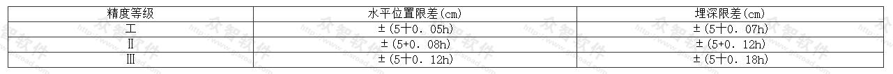 隐蔽管线点的探查精度