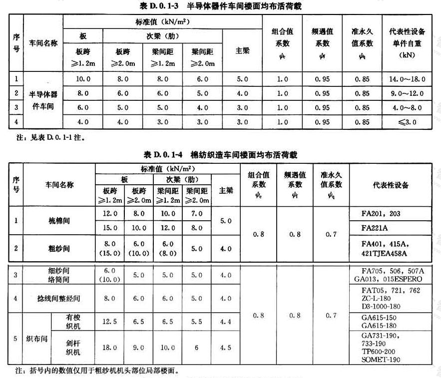 半导体器件车间楼面均布活荷载