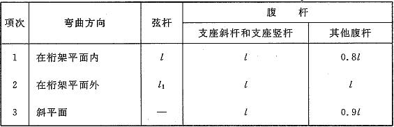 桁架弦杆和单系腹杆的计算长度l0