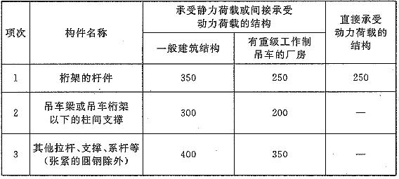  受拉构件的容许长细比