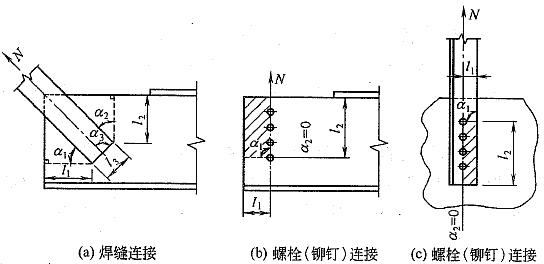  板件的拉、剪撕裂