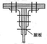铆接(或高强度螺栓摩擦型连接)梁的翼缘截面