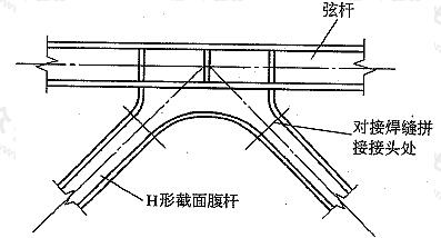 吊车桁架节点(二)