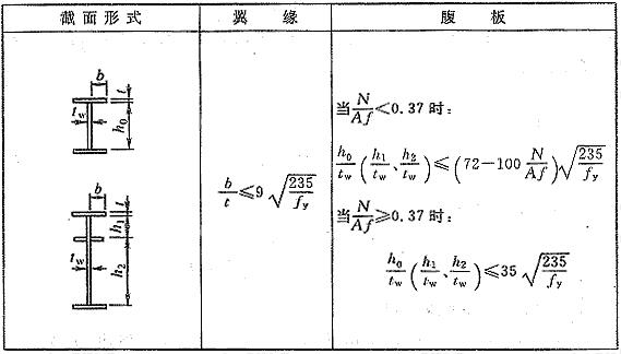  板件宽厚比