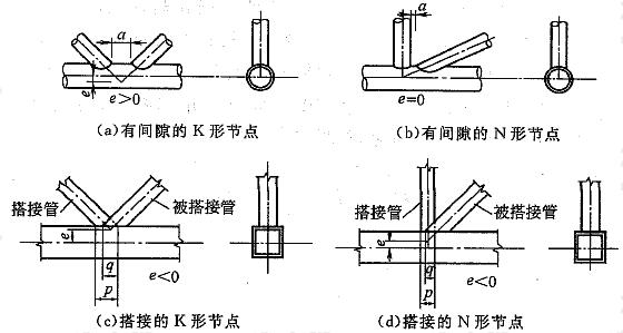  K形和N形管节点的偏心和间隙