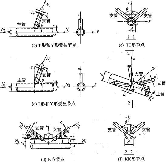  圆管结构的节点形式