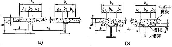  混凝土翼板的计算宽度
