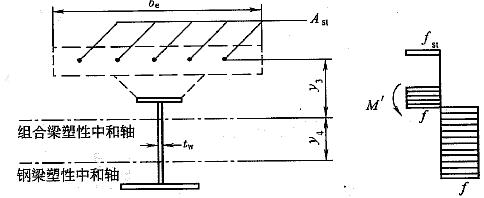 负弯矩作用时组合梁截面及应力图形