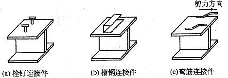 连接件的外形及设置方向