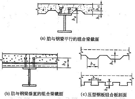 用压型钢板混凝土组合板做翼板的组合梁