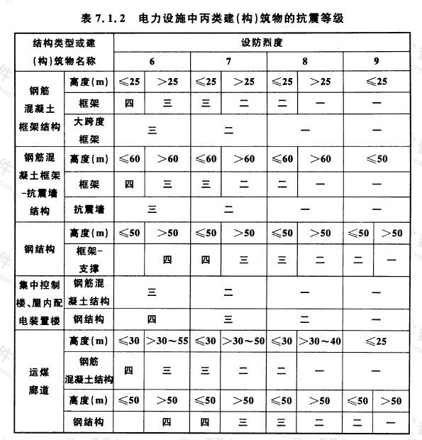 电力设施中丙类建（构）筑物的抗震等级