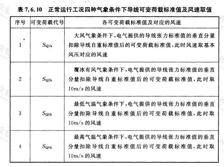 正常运行工况四种气象条件下导线可变荷载标准值及风速取值