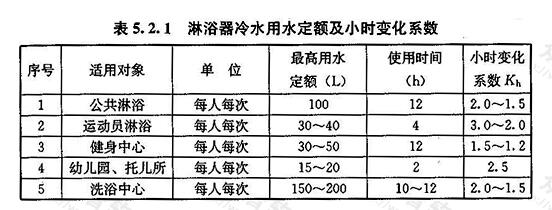 淋浴器冷水用水定额及小时变化系数