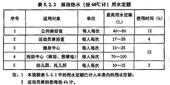 淋浴热水(按60℃计)用水定额