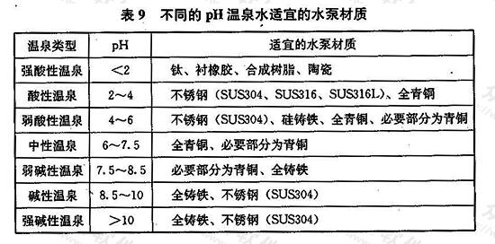 不同的PH温泉水适宜的水泵材质