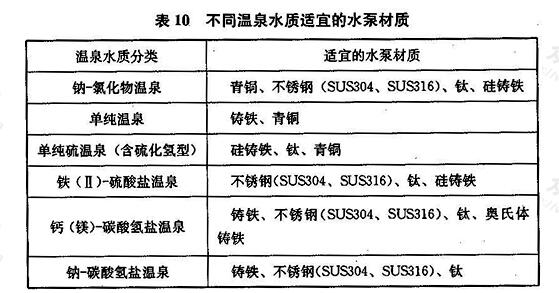 不同温泉水质适宜的水泵材质