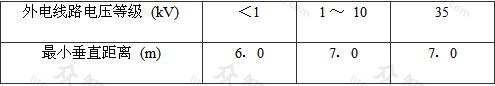 表4.1.3 施工现场的机动车道与架空线路交叉时的最小垂直距离
