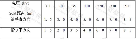 表4.1.4 起重机与架空线路边线的最小安全距离