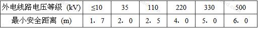 表4.1.6 防护设施与外电线路之间的最小安全距离