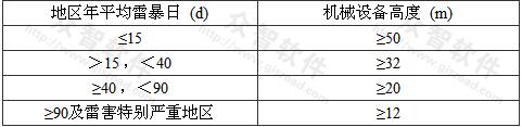 表5.4.2 施工现场内机械设备及高架设施需安装防雷装置的规定