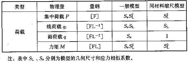 混凝土结构试验模型与原型结构的相似关系