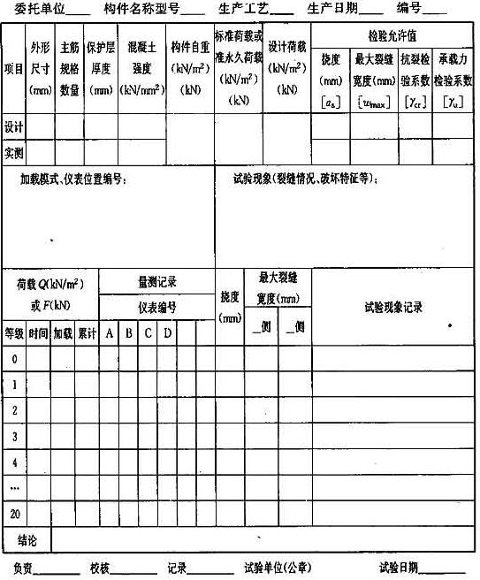 预制构件结构性能试验检验记录表