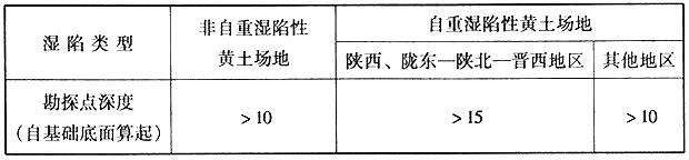 勘探点的深度（m）