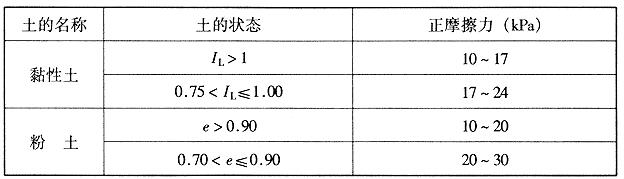 预制桩的桩侧正摩擦力的特征值