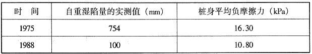 兰州钢厂钻孔灌注桩负摩擦力的测试结果