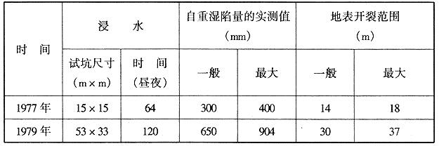 试坑浸水试验和预浸水法的实测结果