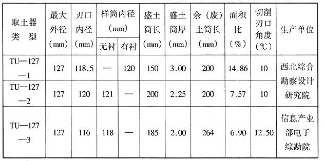 黄土薄壁取样器的尺寸、规格 