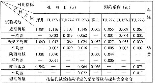 同一勘探点在探井内与钻孔内的取样质量对比表