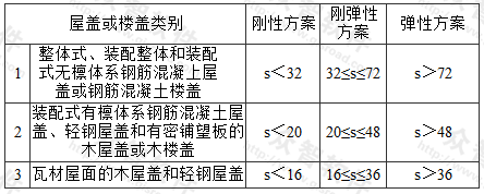 房屋的静力计算方案