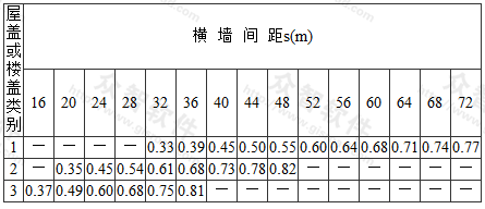 房屋各层的空间性能影响系数ηi